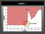 Click to enlarge: Weakness Chart